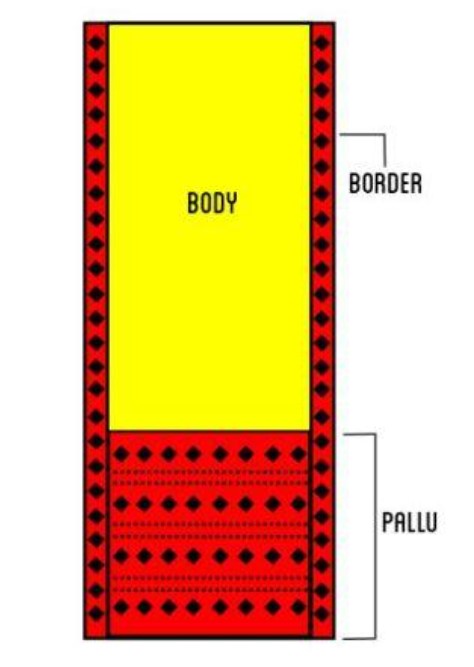 Chapter 27-Balance & Centre of Gravity in Saree Draping l RESSA