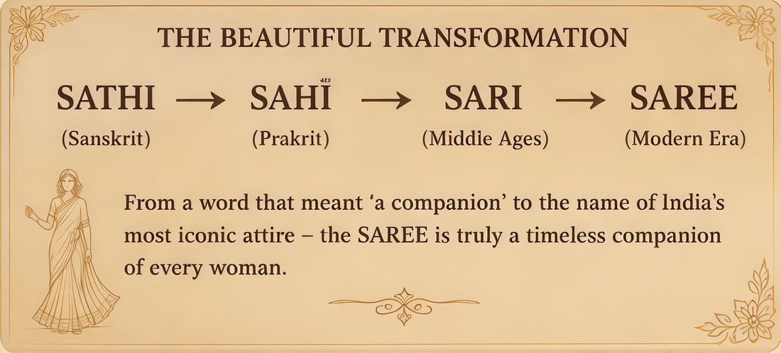Chapter 2: Why Is It Called a Saree? l RESSA