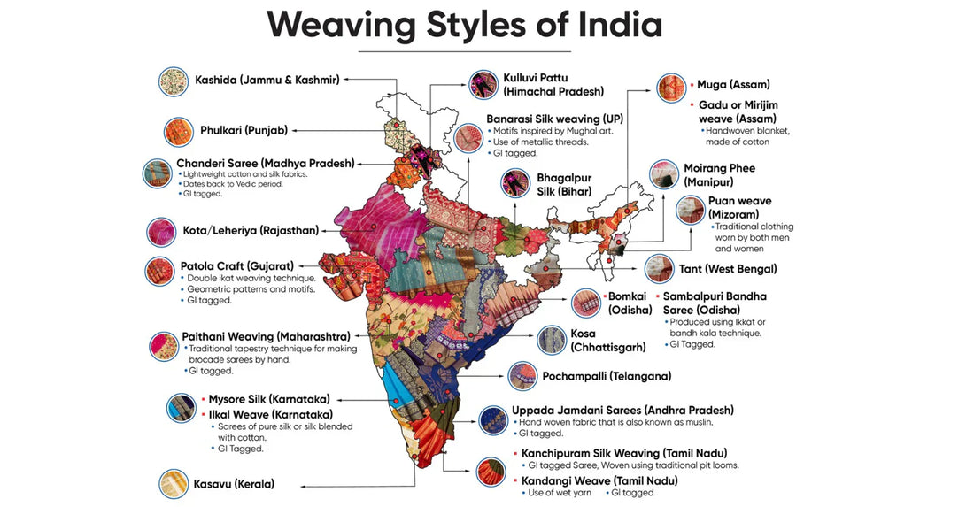 The Saree Map of India: Every Weave, Every Region, One Living Heritage