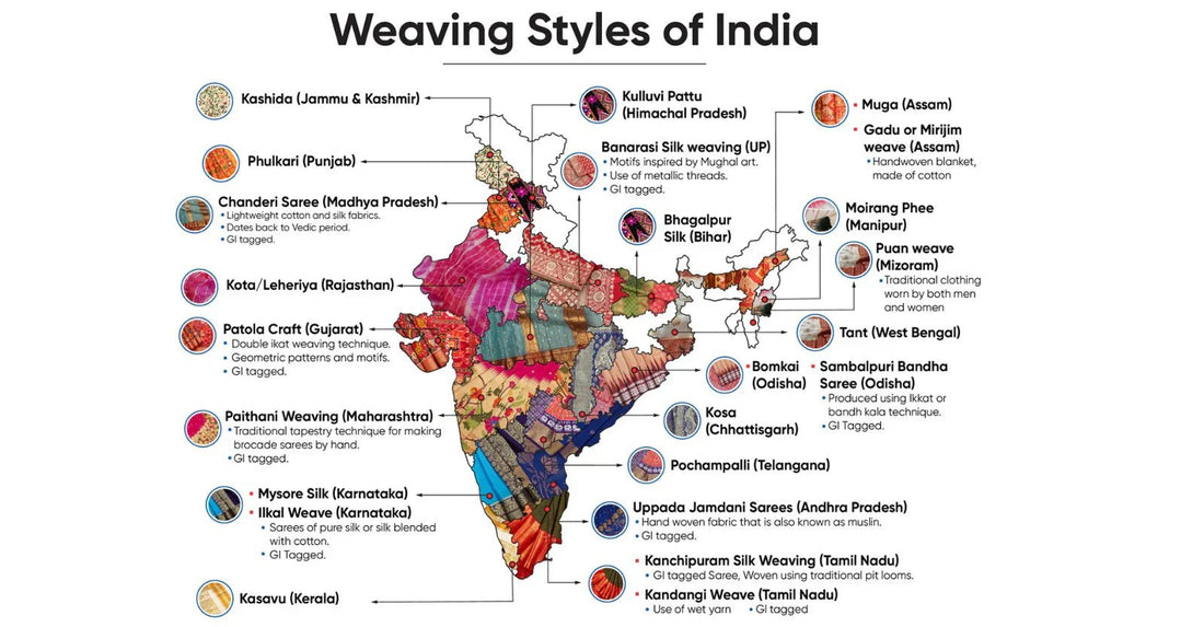 The Saree Map of India: Every Weave, Every Region, One Living Heritage - Ressa